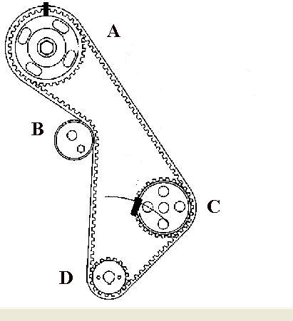 Schema Zahnriemen